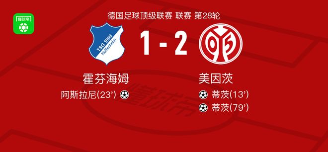 美因茨2-1霍芬海姆,蒂茨包办2球