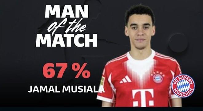 传射建功,穆西亚拉当选拜仁客战圣保利全场最佳球员