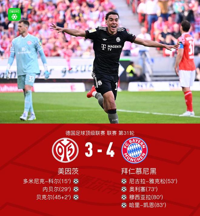 剑南春丨拜仁让三追四4-3美因茨，奥利塞、穆西亚拉、凯恩替补破门