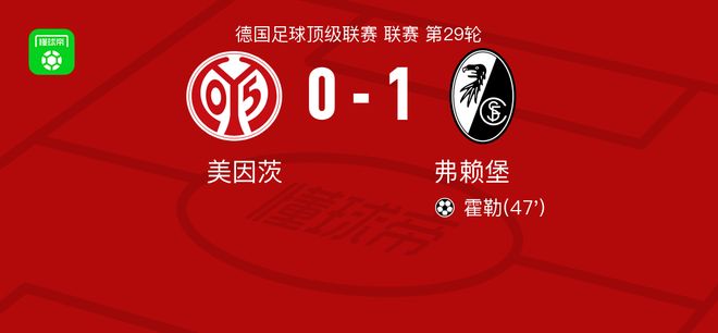 弗赖堡1-0美因茨，霍勒一剑封喉