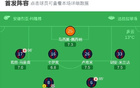 博洛尼亚2-0莱切，弗罗伊勒破门，奥尔索利尼锦上添花