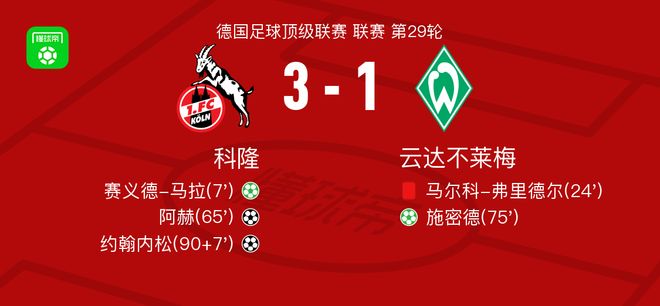 科隆3-1云达不莱梅，约翰内松建功，阿赫破门