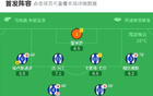 赫塔费1-0皇家社会