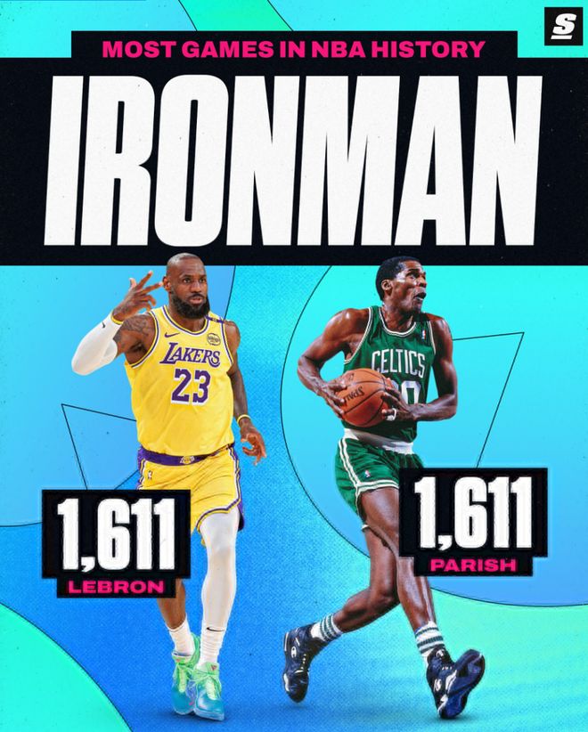 背靠背三双又刷6纪录!41岁詹皇19+15+10盖世里程碑 复出5战全胜