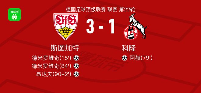斯图加特3-1科隆，德米罗维奇梅开二度，昂达夫建功