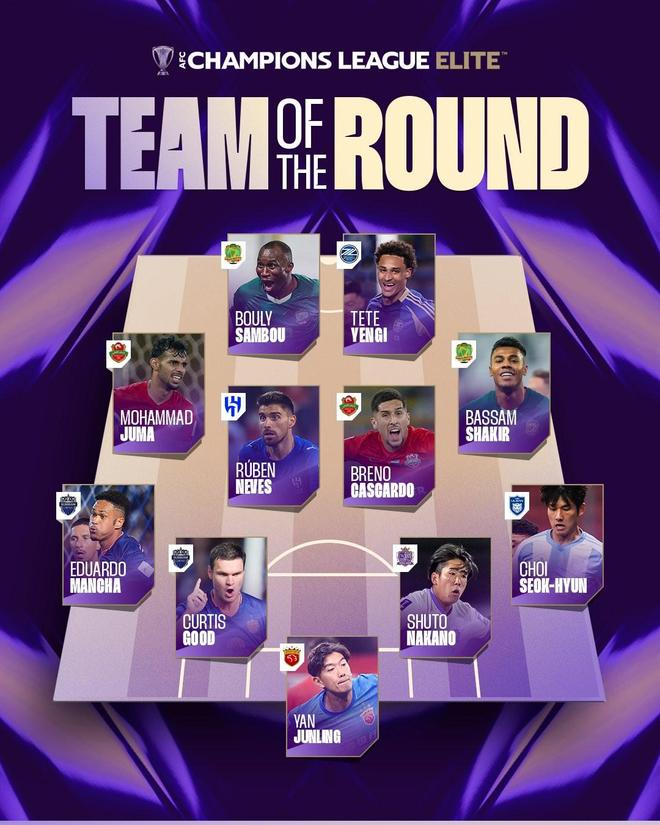 本轮亚冠精英最佳阵容:颜骏凌、鲁本-内维斯、泰特-延吉在列