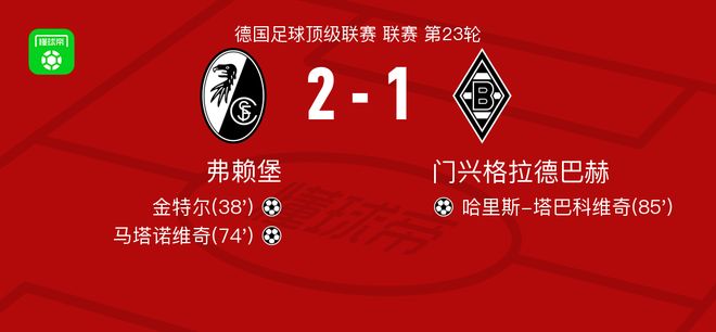 弗赖堡2-1门兴格拉德巴赫，马塔诺维奇建功，金特尔破门