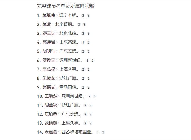 男篮战日本或存3点隐患:锋线偏科,后卫缺投射,内线出不来