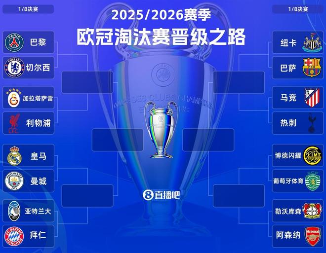 欧冠抽签六大豪门齐聚死亡上半区,阿尔特塔夺冠的机会真来了?