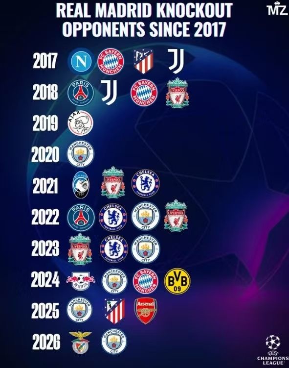 欧冠抽签夜,这两支球队再度相逢