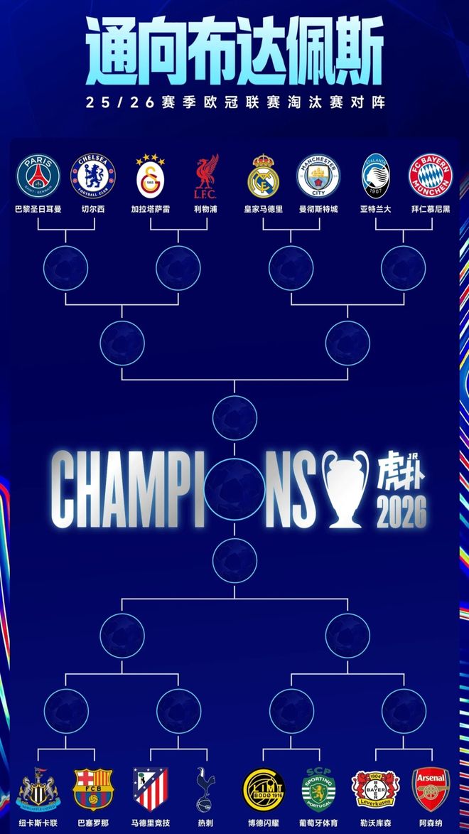 6豪门齐聚！欧冠抽签造死亡半区 曼城皇马连续5个赛季狭路相逢