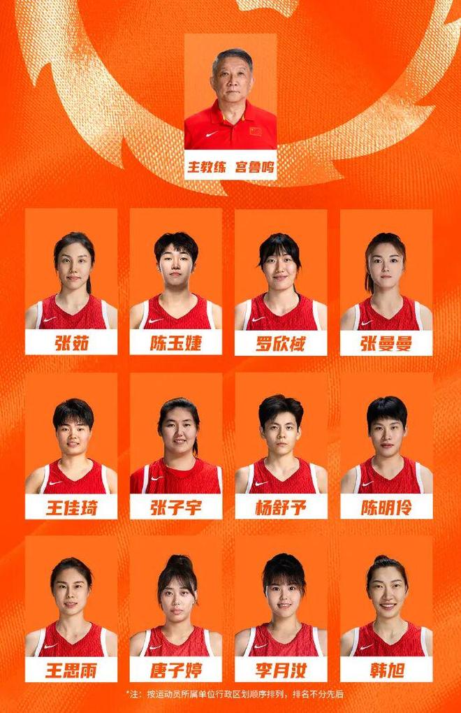 中国女篮公布世界杯资格赛12人名单,“大宝贝”刘禹彤遗憾落选