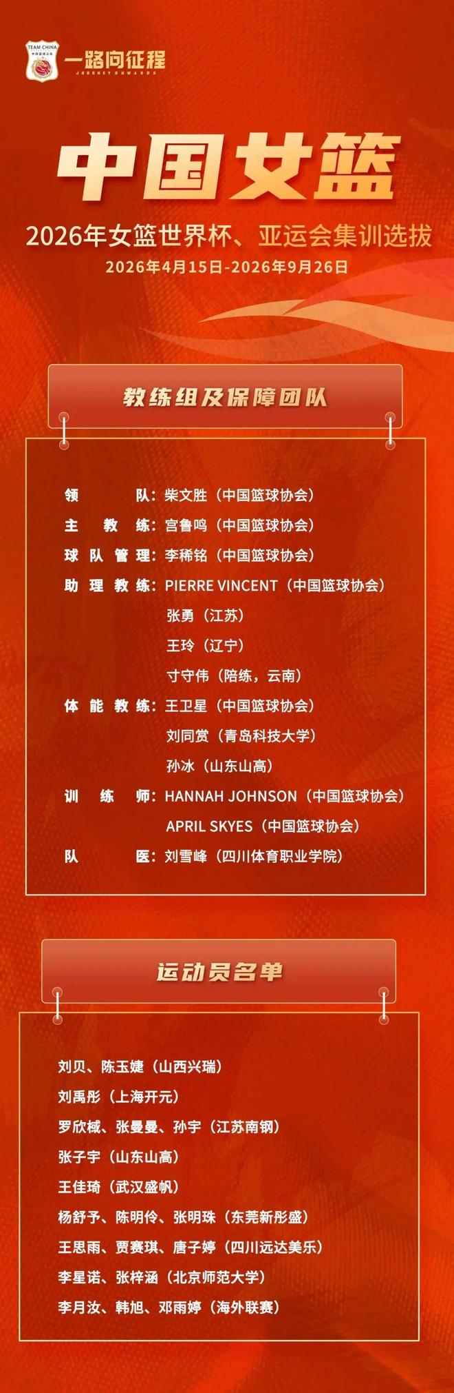 中国女篮最新集训名单出炉，广东新星入选