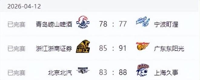 CBA最新排名!11队锁定季后赛,广东重进四强,北京输球山东连败