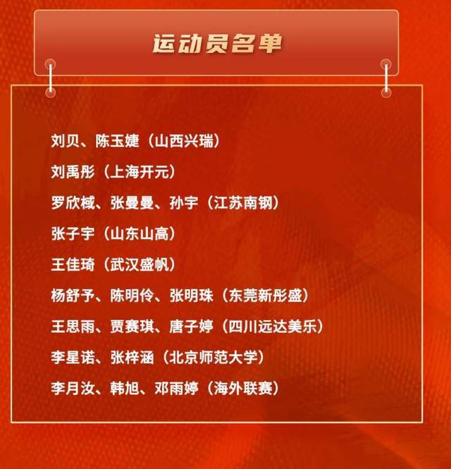 中国女篮最新19人集训大名单出炉!张子宇入选,宫鲁鸣正式大换血