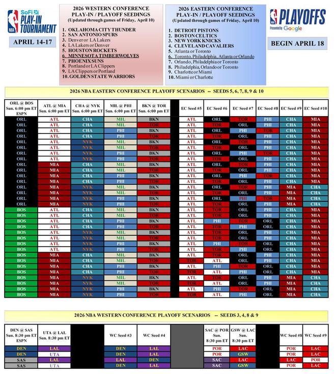 官宣！马刺伤情报告出炉，掘金有意挑火箭，湖人干就完了