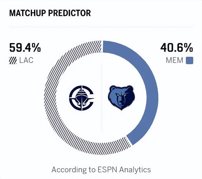 19分大逆转！伦纳德创历史纪录，快船3大新援砍53分，诞生5个现实