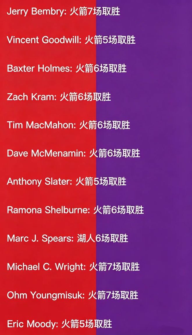 11：1绝望开局！湖人真的要绝望了！！