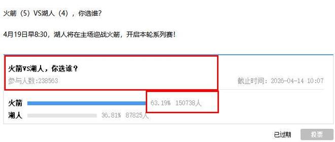 首轮“火湖”大战看好谁？23.8w网友投票：结果一针见血！