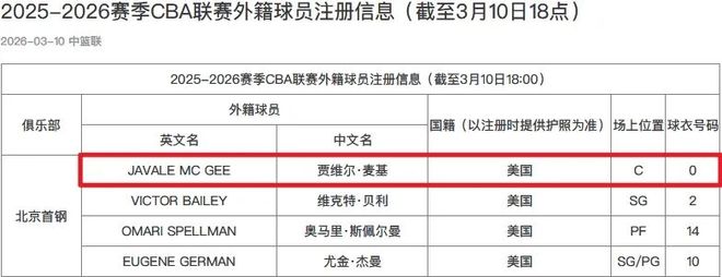 正式加盟!你好,CBA!周琦,狂喜!