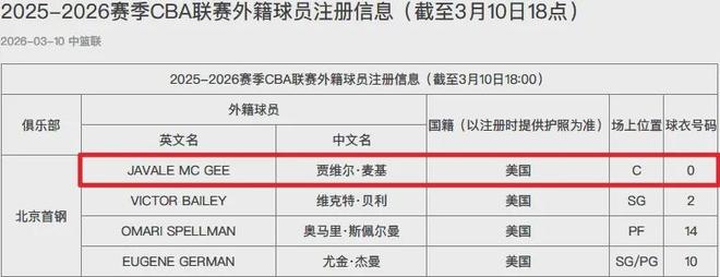 来了来了!北京队注册麦基!正式改变CBA争冠格局