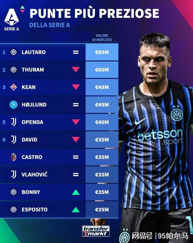 谢绝沙特肥约,切尔西挖不动,劳塔罗落叶归根才是最后的梦想