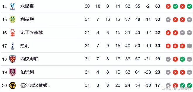 热刺新星恐离队!“赖斯接班人”遭英超3强哄抢,多特率先出手