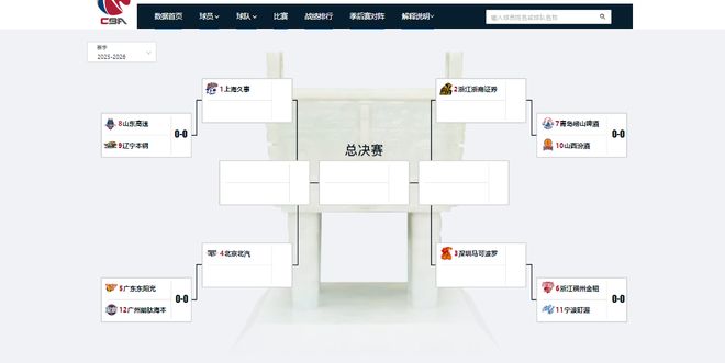 CBA季后赛首轮预测：广东艰难晋级，1组旗鼓相当，宁波有望爆冷