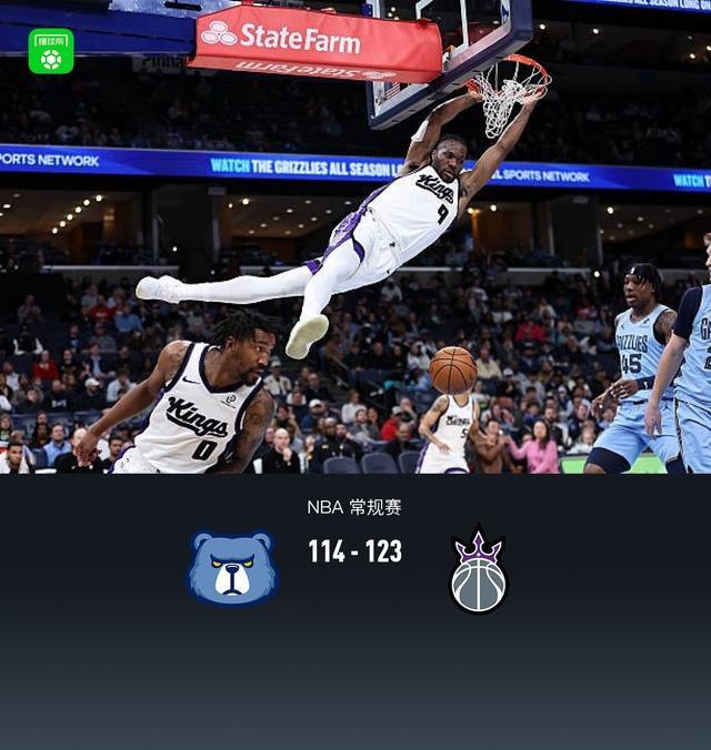 国王123-114击退灰熊，威斯布鲁克25+7，阿丘瓦22+12