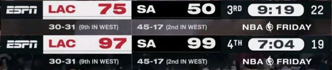 冠军?马刺落后25分反超取胜了!