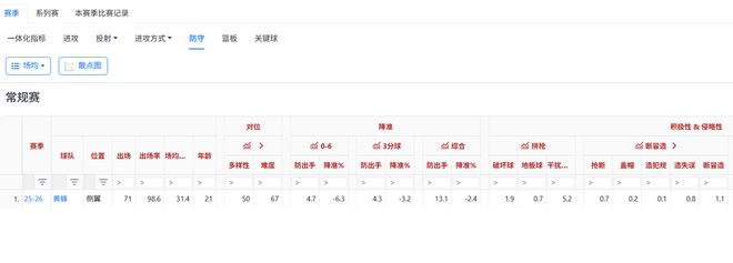 NBA第一新秀三分王，库里衣钵继承人，克尼佩尔未来远不止这些