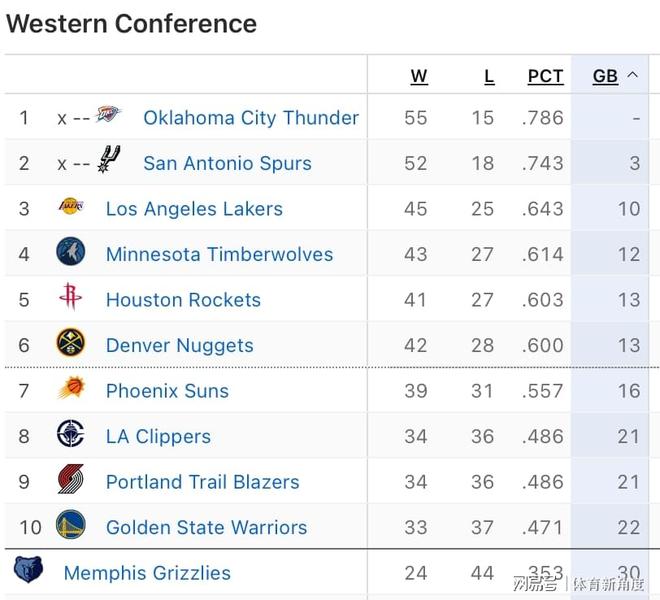 哦噢！又是伤退，3000万先生真逃离NBA了，勇士这个悔啊！