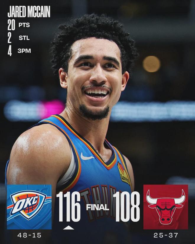 4换1!神级交易!雷霆重返联盟第一