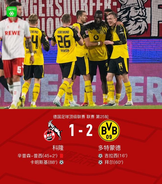 剑南春丨多特2-1十人科隆,拜尔传射,吉拉西破门,普西染红