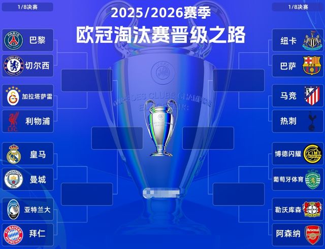 欧冠1/8决赛对阵：曼城连续5年碰皇马！阿森纳巴萨好签，稳进四强