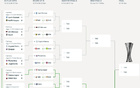 欧协联16强出炉，1/8决赛抽签将于2月27日21时进行