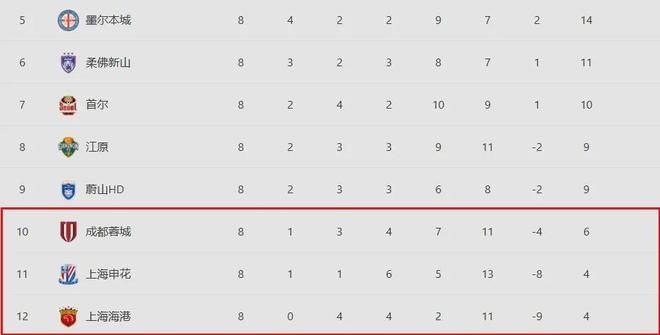 亚冠中超不全垫底!颜骏凌获最佳!为何门将中国足球最后遮羞布?