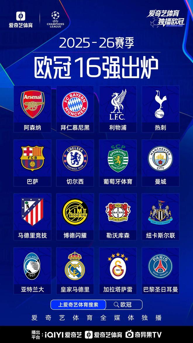 欧冠16强出炉：英超6队！亚特兰大意甲独苗 博德闪耀最大黑马