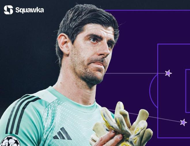 3助攻,库尔图瓦是欧冠史上助攻次数最多的门将