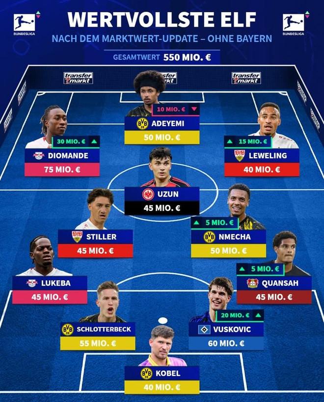 德甲无拜仁球员最贵阵容:阿德耶米、施蒂勒、施洛特贝克在列