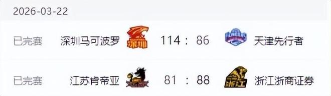 CBA最新排名!广东被上海三杀,北京爆冷辽宁大逆转 新疆山西输球