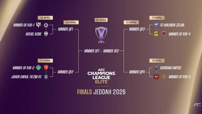 亚冠精英赛1/4决赛抽签结果：神户胜利船vs新月/萨德之间胜者