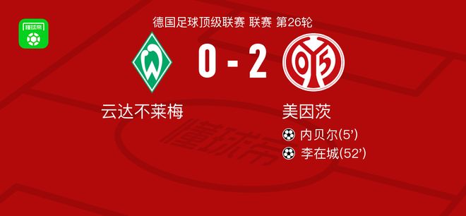 美因茨2-0云达不莱梅，内贝尔破门，李在城锁定胜局