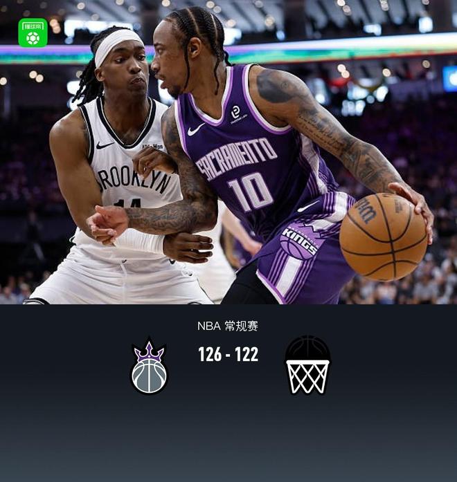 国王126-122险胜篮网，蒙克32分，雷诺22+10，萨拉夫22分
