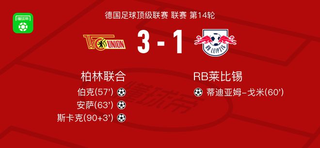 柏林聯(lián)合3-1RB萊比錫，斯卡克、安薩破門(mén)
