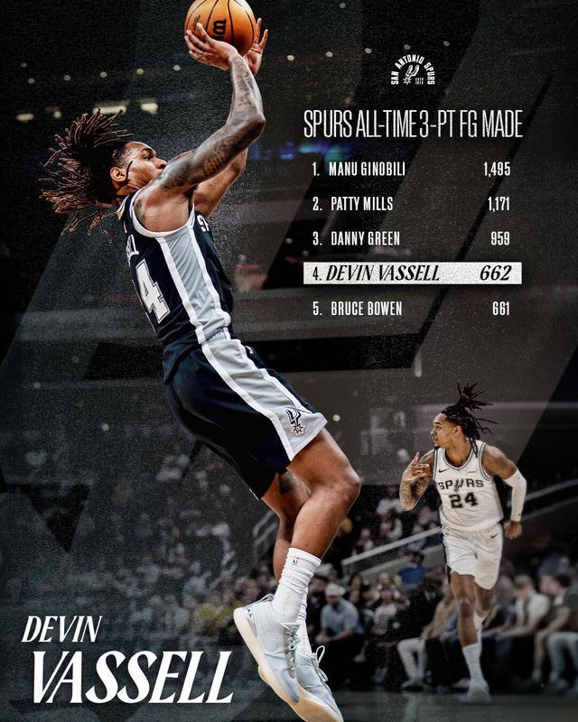 瓦塞尔逾越鲍文！升至马刺队史三分榜第四位