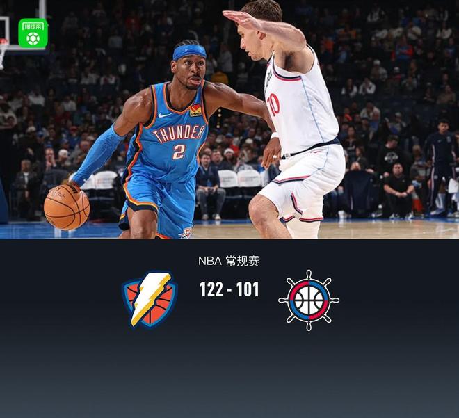 雷霆122-101大勝快船，亞歷山大三節(jié)32+7+6，倫納德22+8+6