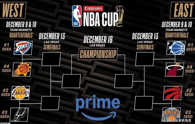 恭喜湖人！锁定8强，580万美金就在眼前，詹皇小李开启捧哏模式