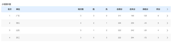 场均31+7锁小组头名！1.92米新版女鲨鱼出炉 韩旭最大敌手是她？