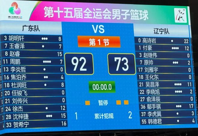 辽宁队半决赛73：92负于广东队 明天将与四川队争夺第三名